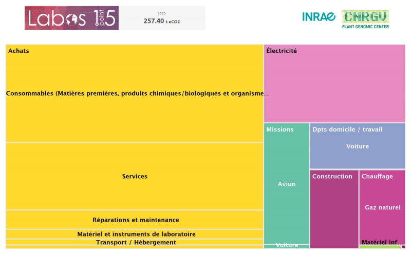 Bilan GES CNRGV 2023